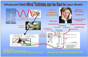 Low Frequency Noise - Infrasound